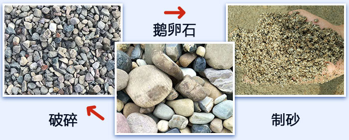 鵝卵石破碎、制砂圖