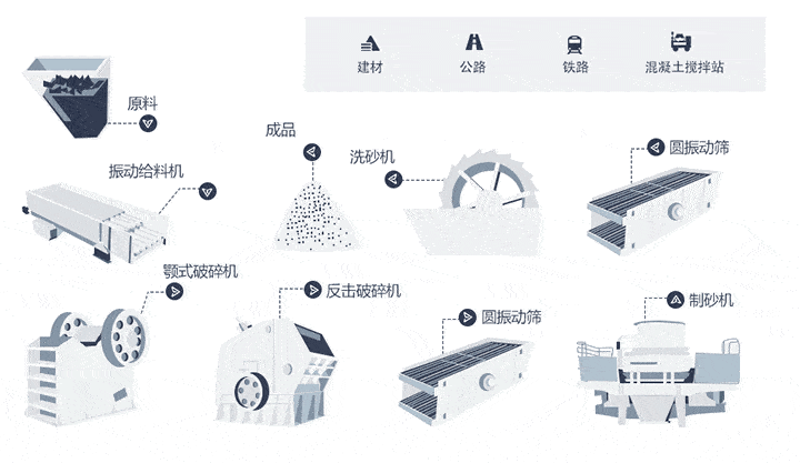 制砂生產(chǎn)線(xiàn)標(biāo)準(zhǔn)流程